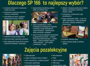 Drzwi (szeroko) otwarte w SP 166 w dniu 30 kwietnia 2021