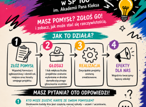 Szkolny Budżet Uczniowski w SP 166 im. Akademii Pana Kleksa - edycja I